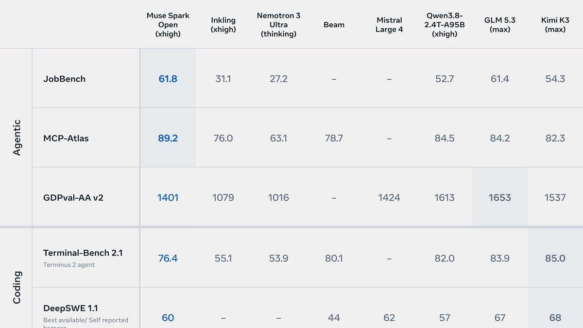 🤖 AI Agents Weekly: Muse Spark Open, Gemini Agents Beat Minecraft, OpenCode 2.0, Nemotron 3.5 Super VL, OpenRouter Armor, Claude OpenTelemetry, and More