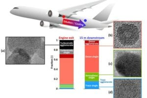 aircraft exhaust infographic