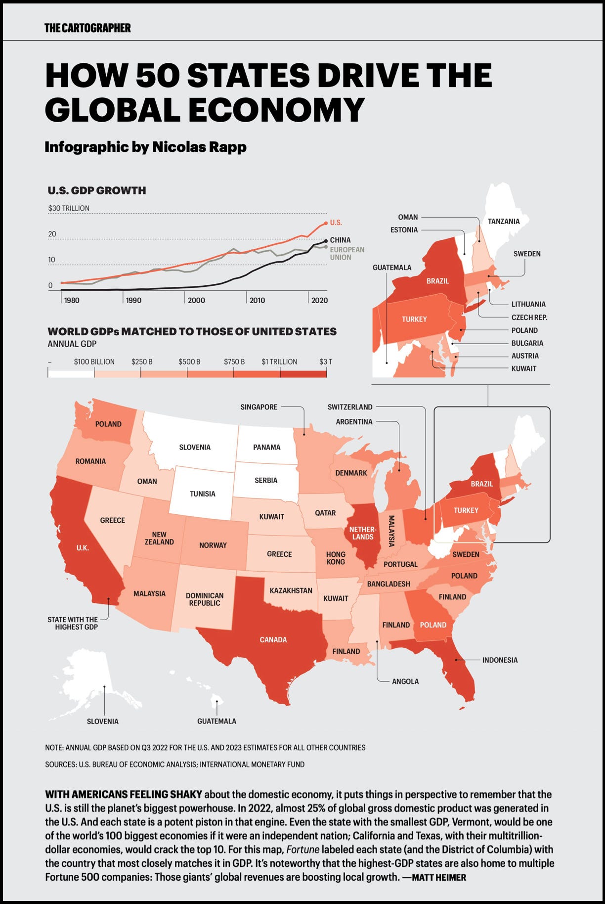 How 50 States Drive The Global Economy (Fortune, via Apple News)