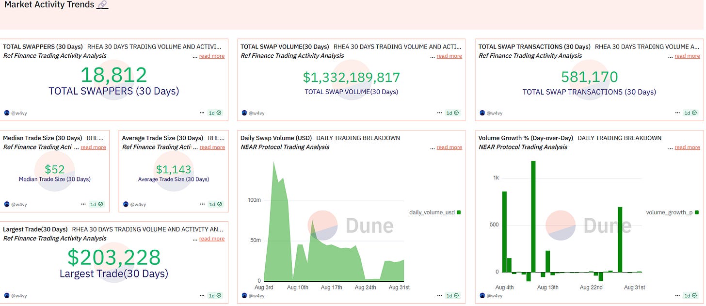 @w4vy: RHEA Finance: A dive into Near Blockchain Biggest Dex