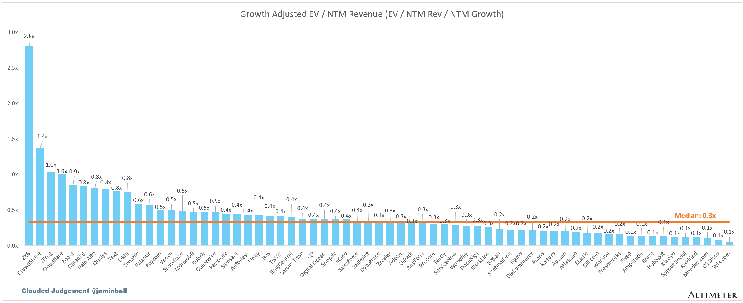 Clouded Judgement 7.3.26 - The End of Compute Scarcity? Not So Fast