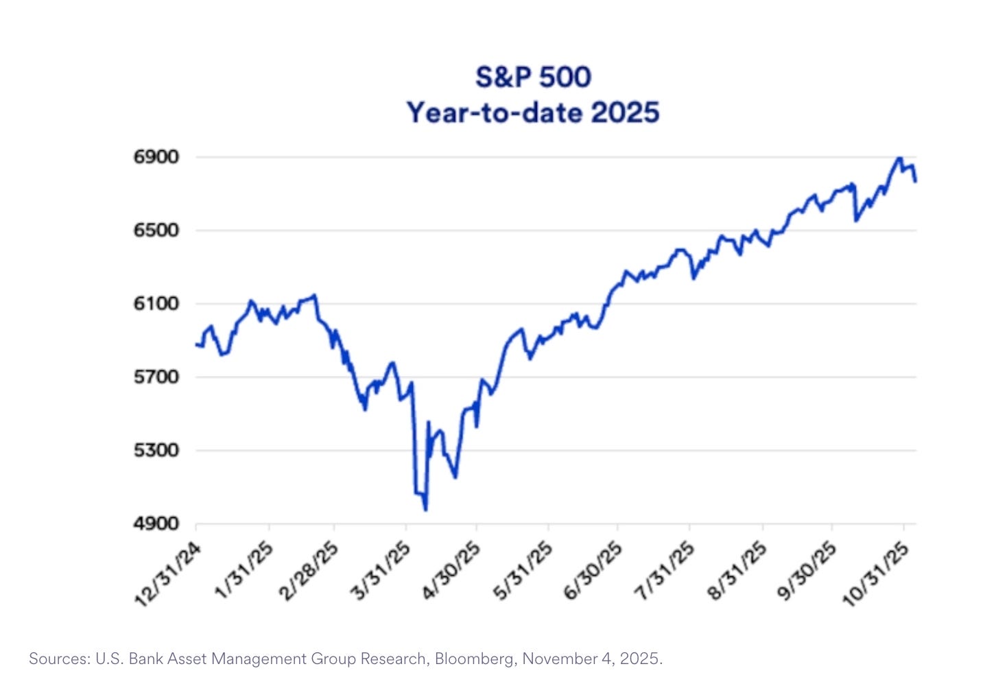 Why the stock market ≠ the economy - by Chris Cillizza