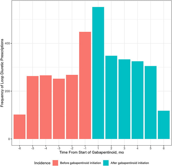prescription sequence symmetry initial loop diuretic prescription prescription sequence symmetry initial loop diuretic prescription