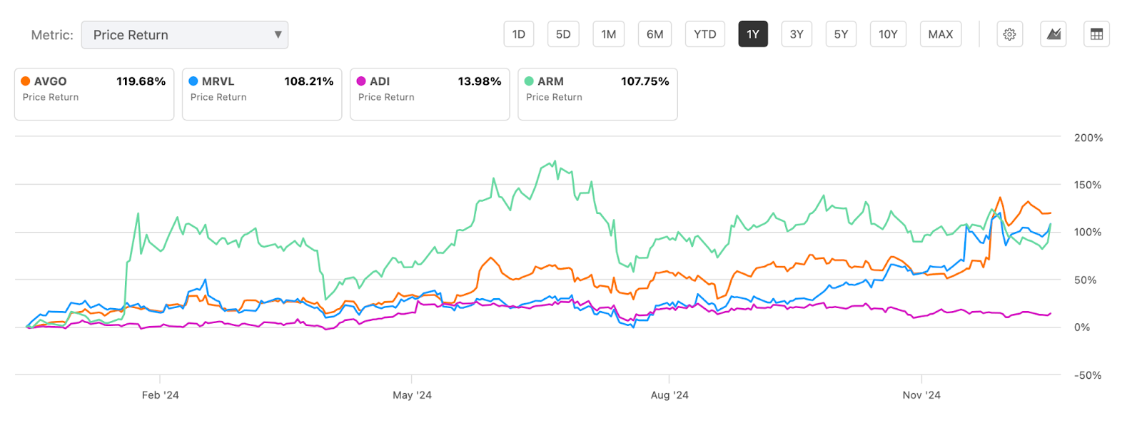 元月份除了關心CES大展外，哪些族群更值得關注與提前佈局（訊號出現） - MimiVsJames美股即時策略分享