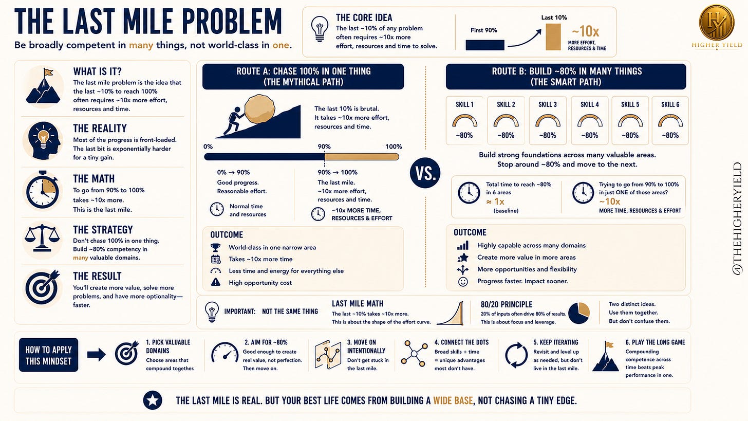 The Last Mile Problem