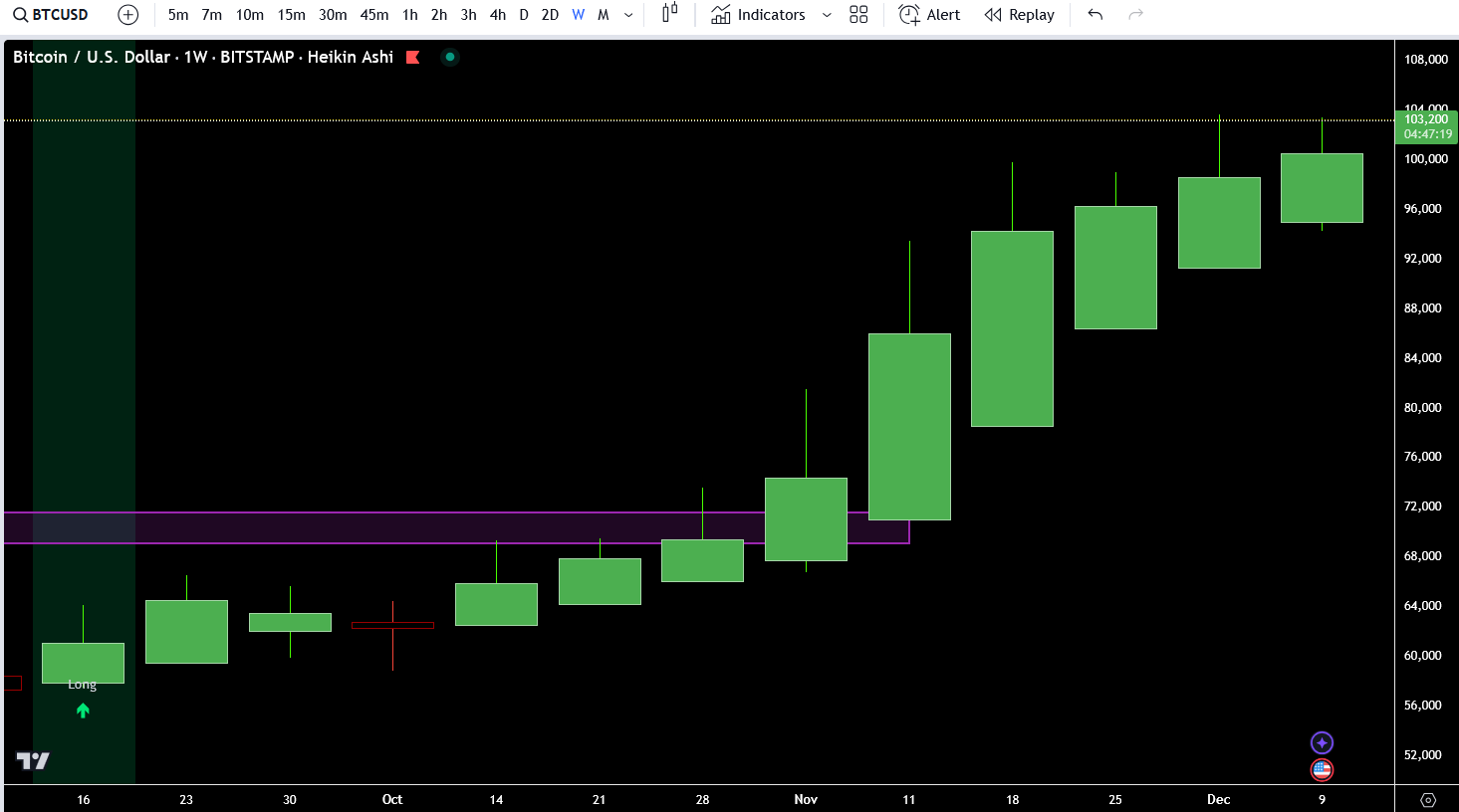 Analyzing Bitcoins and Buddhist Bodhisatvas: Friend or Foe?
