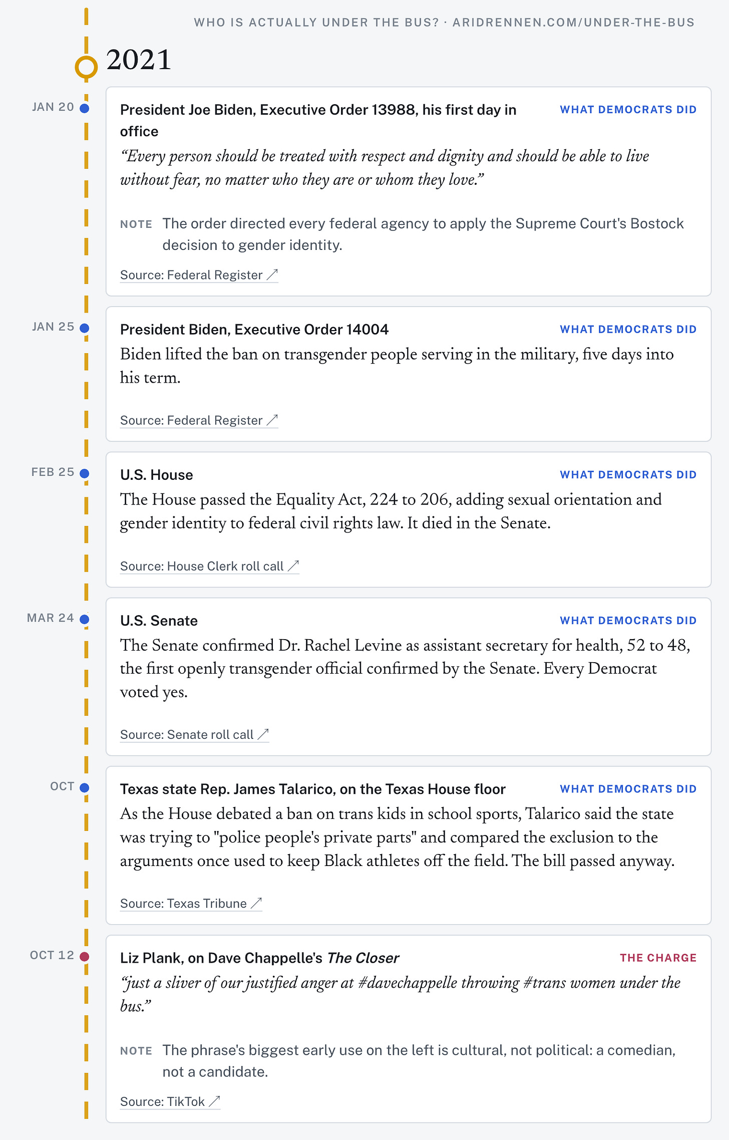 Who is actually under the bus? The 2021 entries. Who is actually under the bus? The 2021 entries.