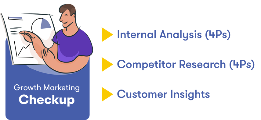 Growth Marketing Checkup Growth Marketing Checkup