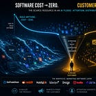 When Building Is Easy, Distribution Is the Moat: Who Sells the AI-Software Flood 