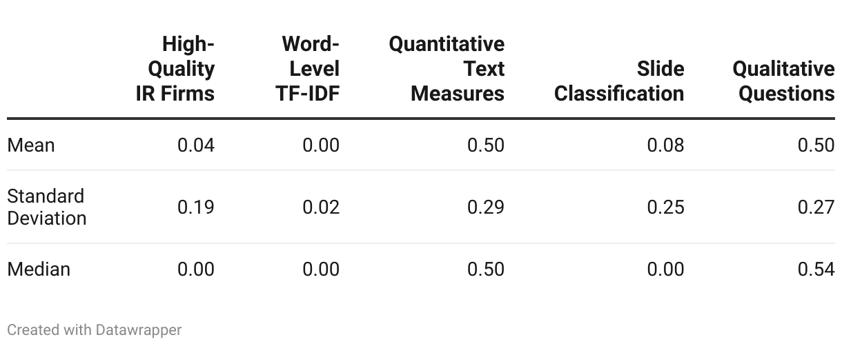 [Japan] Differentiation Points in Disclosure Documents Revealed by Natural Language Processing