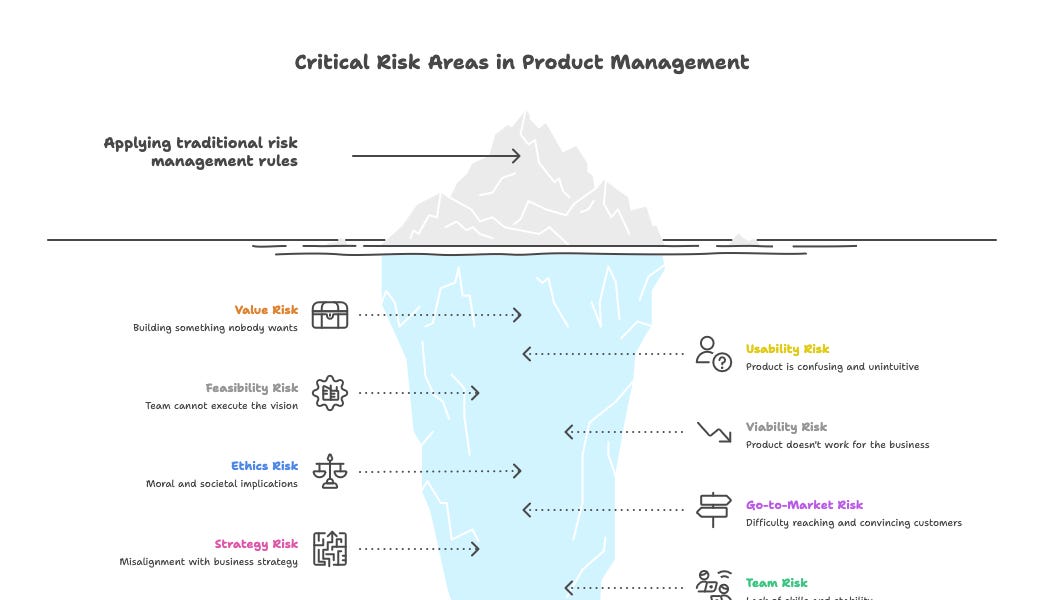 9 Critical Risk Fields to Manage for Every Successful Product Manager ⚠️