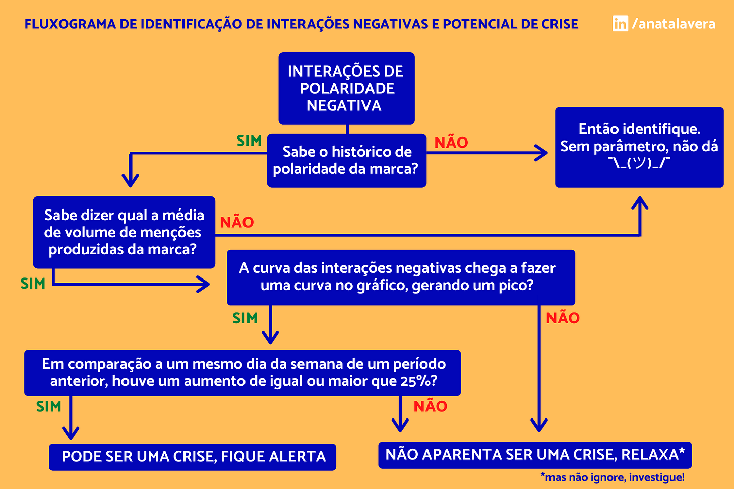 Não foi fornecido texto alternativo para esta imagem