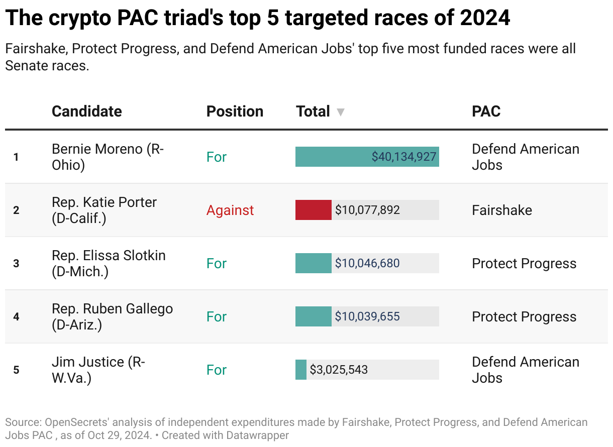 Inequality, Part VII: Crypto - Paul Krugman