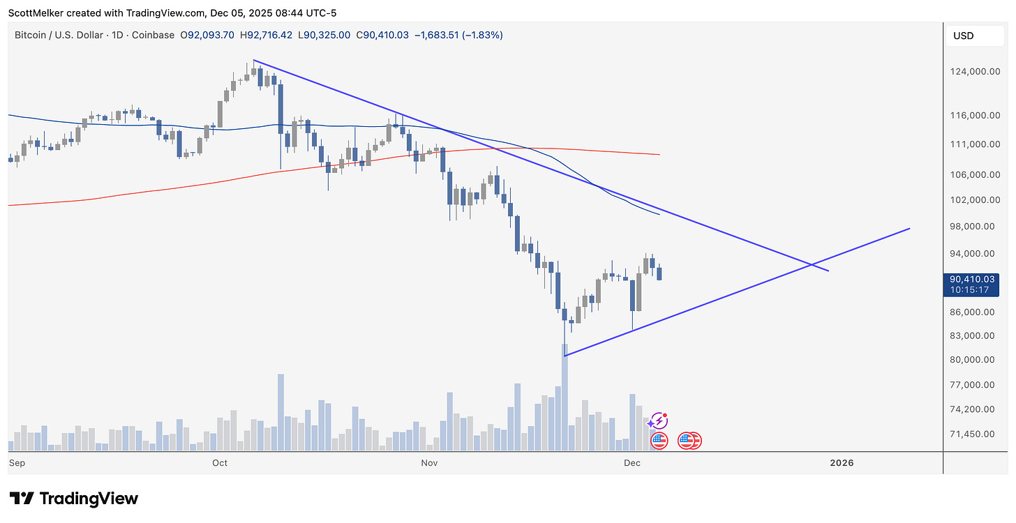 The Wolf Den #1237 - Bitcoin Vs. Tokenized Gold