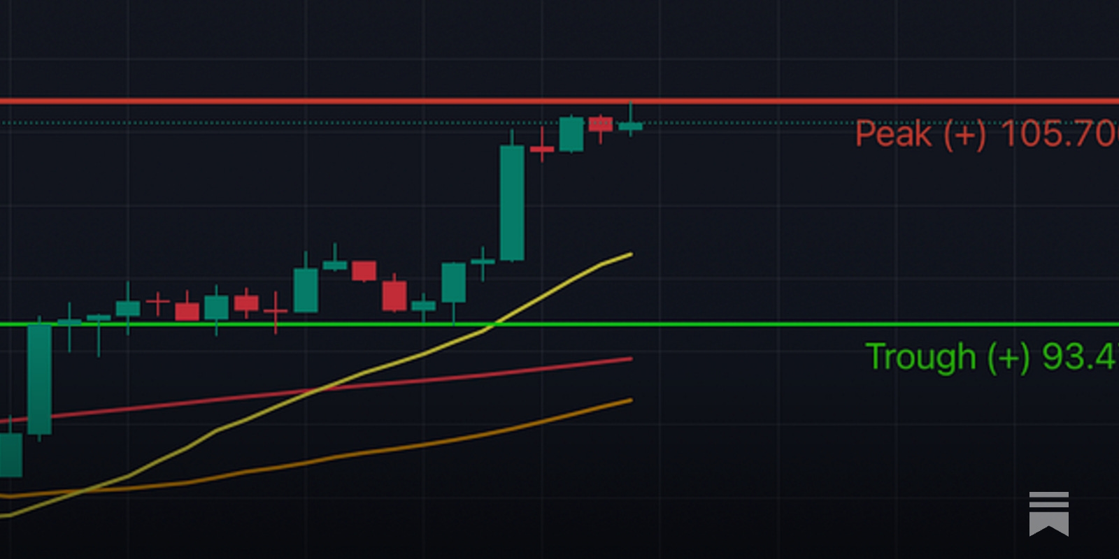 Bitcoin vandaag: 12 mei - by Roelf Sluman (CryptoCoiners)
