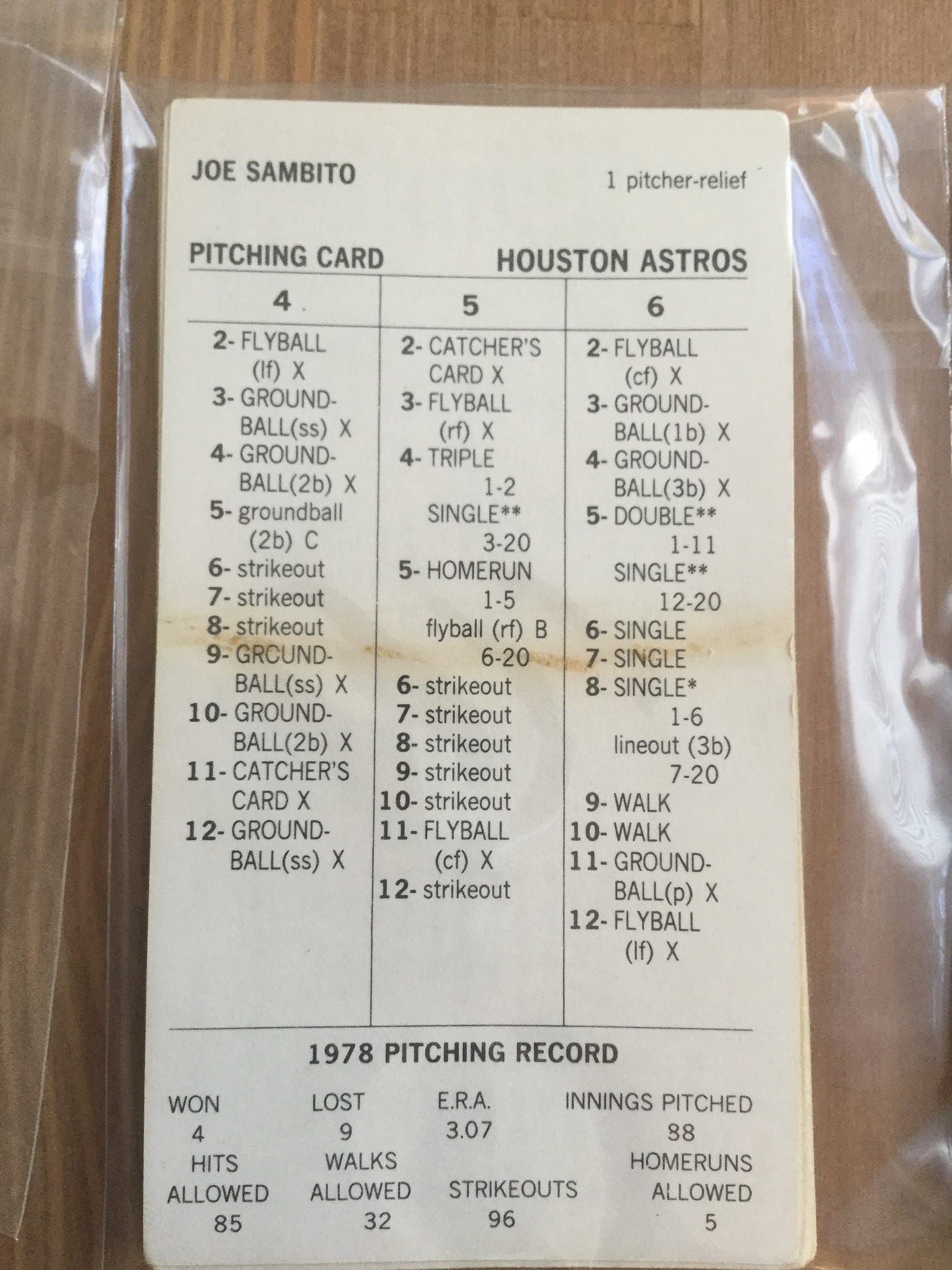 1978 Strat O Matic Joe Sambito