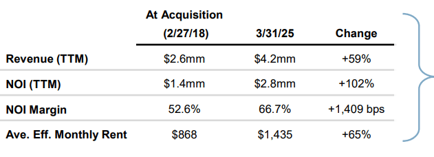 IRT value-add case study