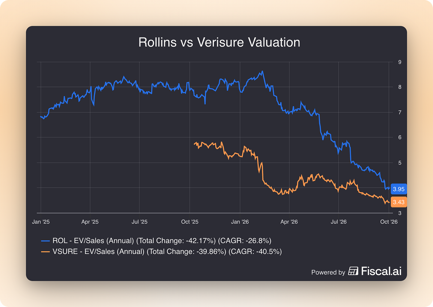 Rollins_vs_Verisure_Valuation.png Rollins_vs_Verisure_Valuation.png