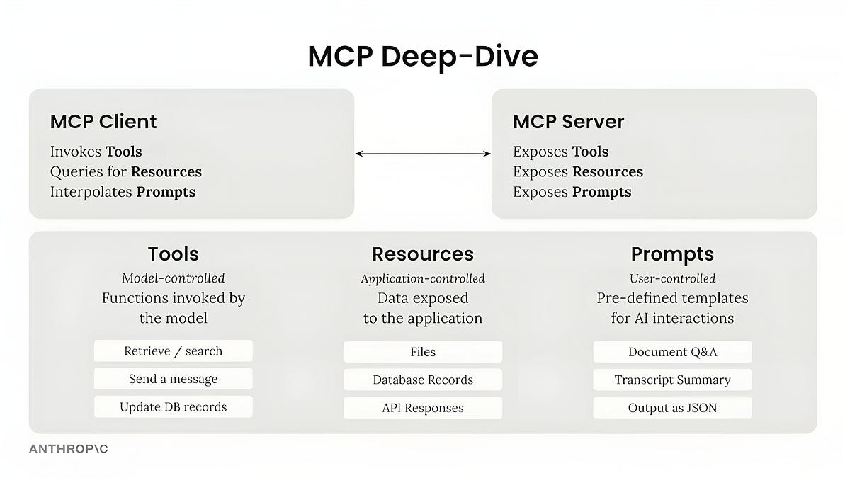 How Anthropic's MCP Outshined OpenAI's Function Calling