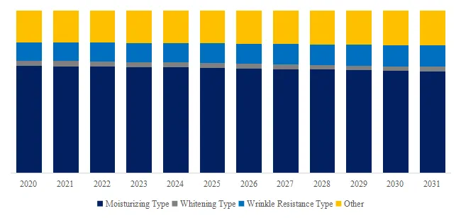 不織布マスクシート