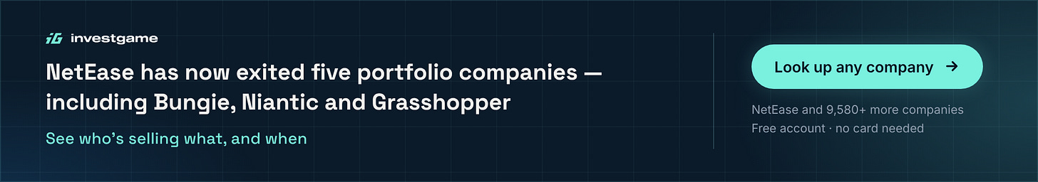 NetEase has now exited five portfolio companies, including Bungie, Niantic and Grasshopper. Look up any company on InvestGame: NetEase and 9,580+ more companies, free account, no card needed.