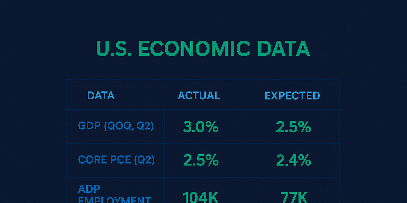 Markets React to Strong GDP, Soft Inflation: What It Means for Rates and Stocks