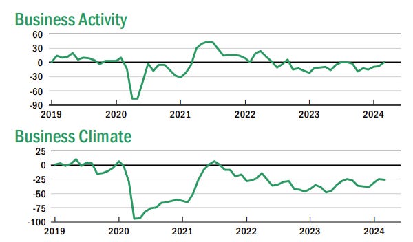 A graph showing the climate change

Description automatically generated with medium confidence