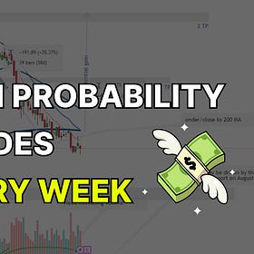 High Probability Trades for Week 38, 2025