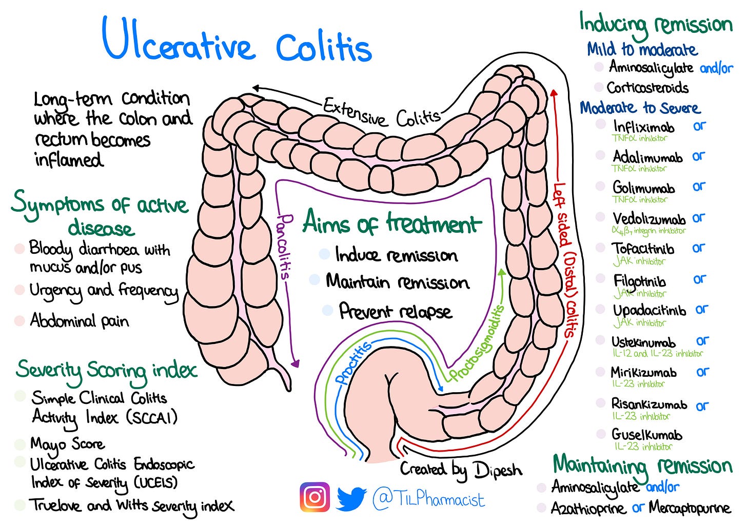 Ulcerative colitis, from TILpharmacist Ulcerative colitis, from TILpharmacist