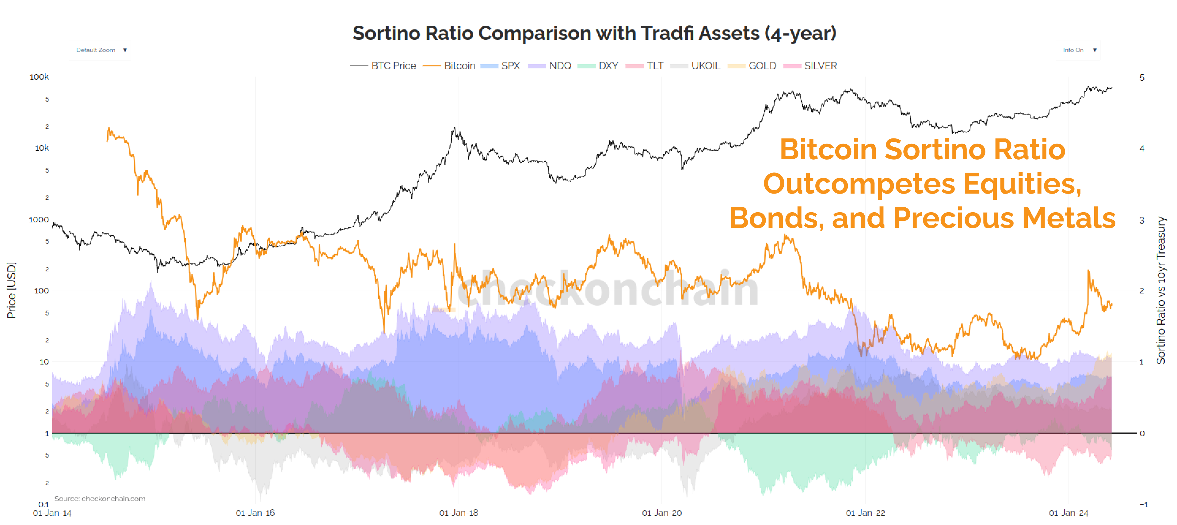 Institutional Demand, Without the Froth
