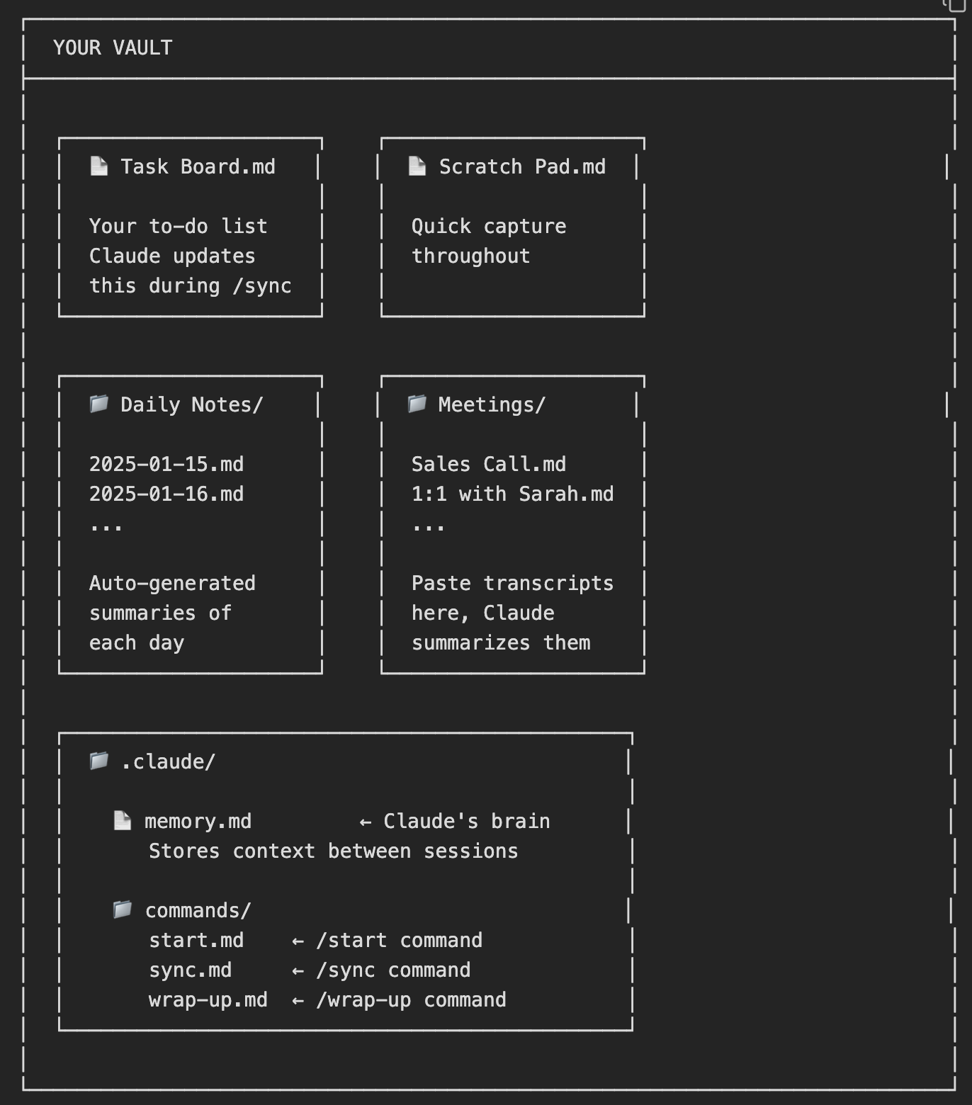 How I Built My Personal AI Assistant (Claude Code Tutorial)