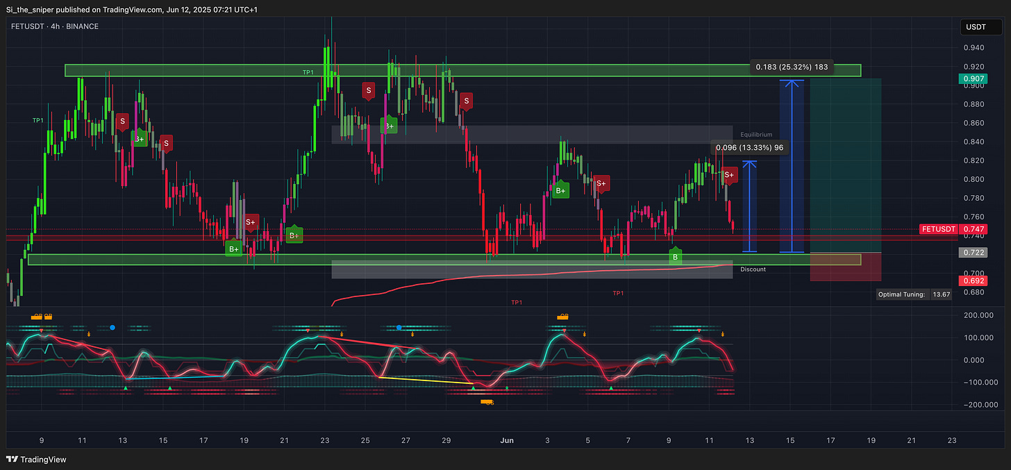 BINANCE:FETUSDT Chart Image by Si_the_sniper