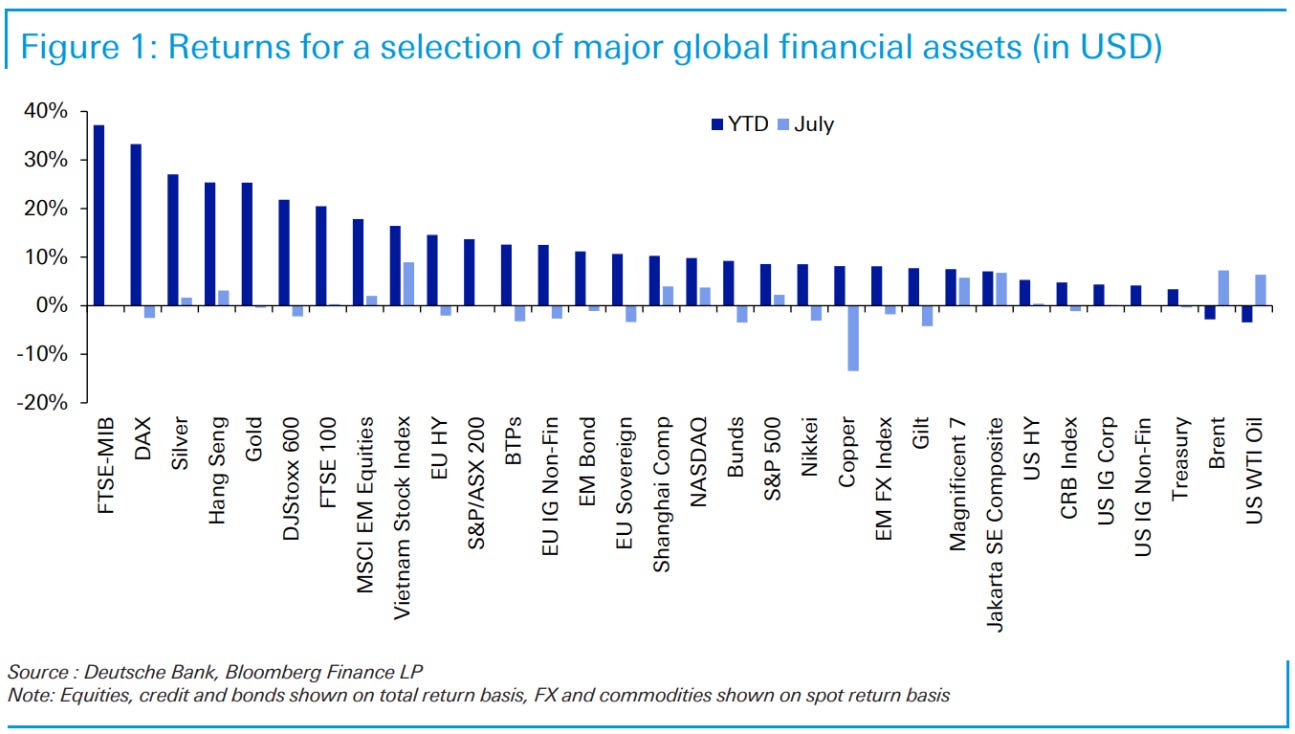 Haymaker Daily - by David Hay - Haymaker