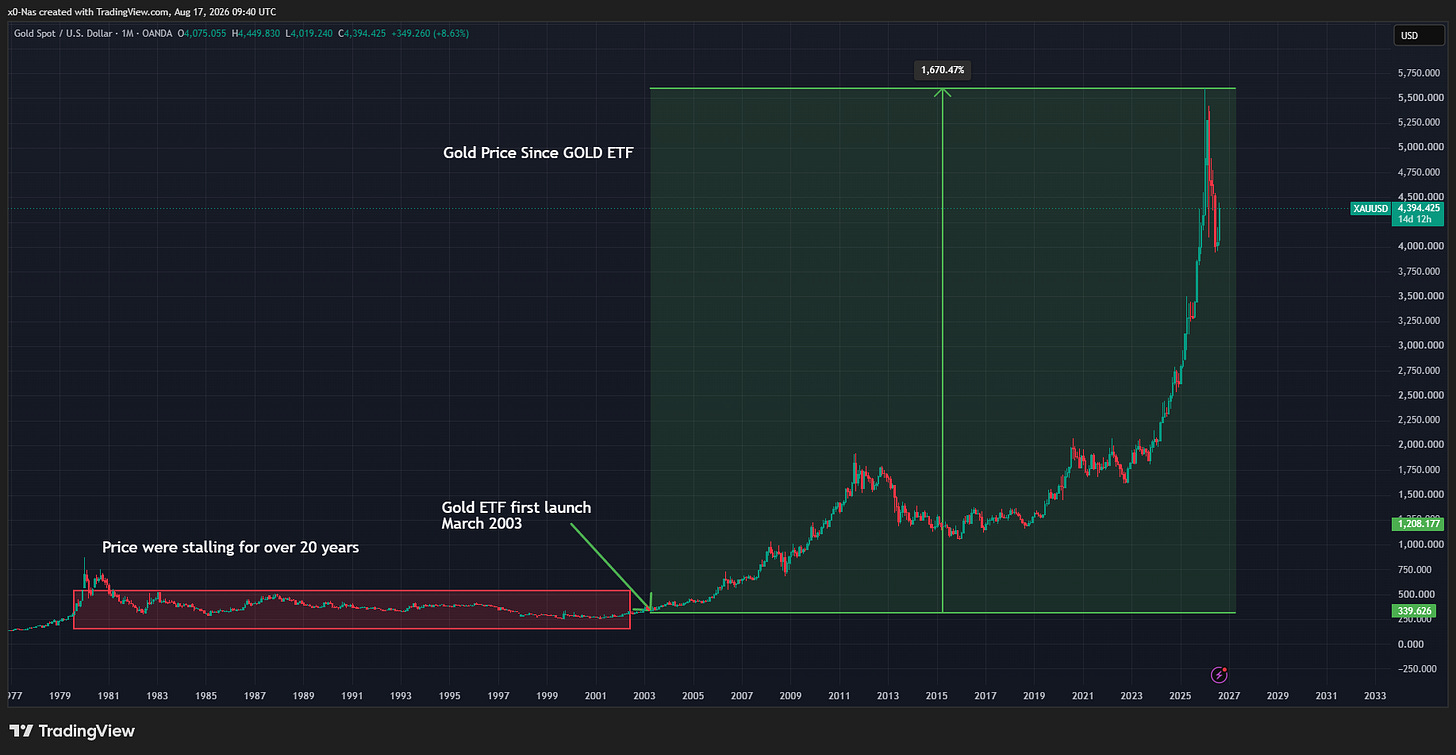 OANDA:XAUUSD Chart Image by x0-Nas