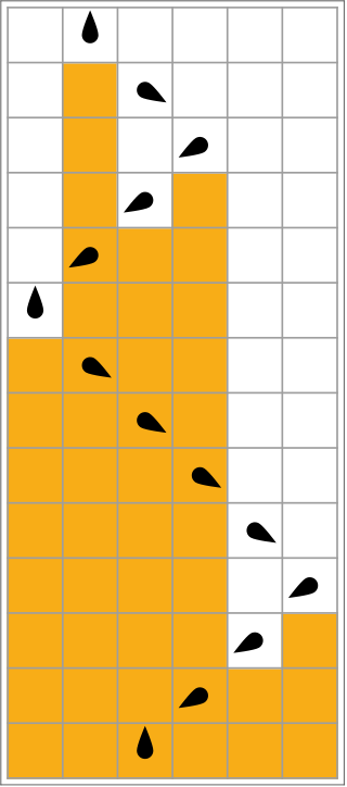 Evolution of BB-3 Evolution of BB-3