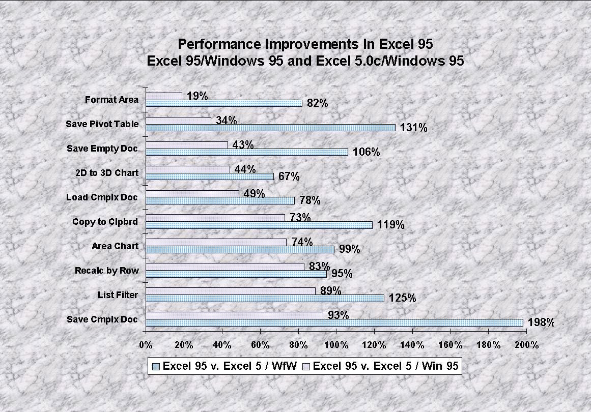 Performance benchmarks slide -- a detailed graph. Performance benchmarks slide -- a detailed graph.