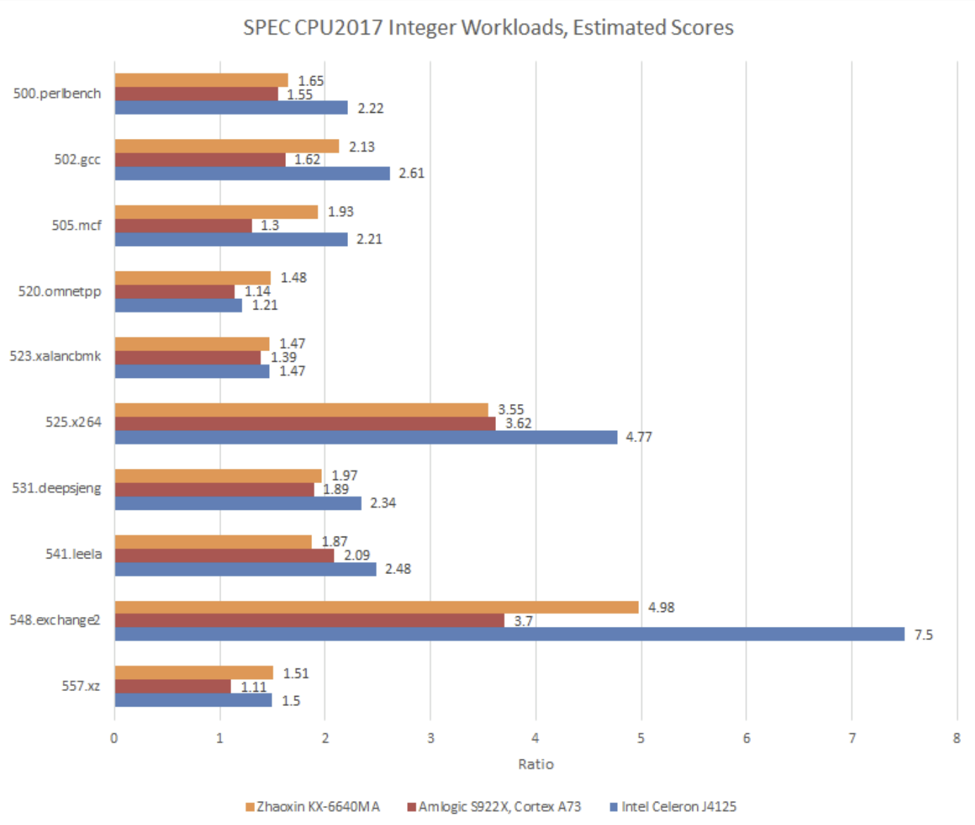 神・トップランクデータ 33de3f95-5c4f-4cc3-8c12-