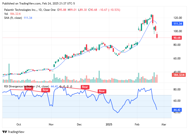 TradingView chart TradingView chart
