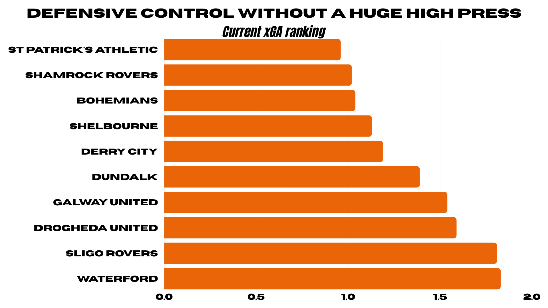 League of Ireland defensive comparison graphic