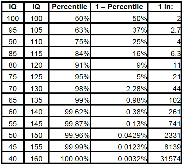 大学合格のIQ IQ and z score.mp4 - YouTube