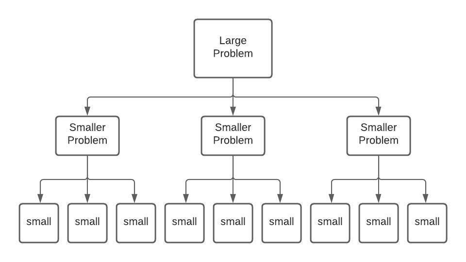 Problem solving techniques. How do we solve problems? The answer is… | by Gediminas Gerulaitis | Zedge Engineering | Medium Problem solving techniques. How do we solve problems? The answer is… | by Gediminas Gerulaitis | Zedge Engineering | Medium