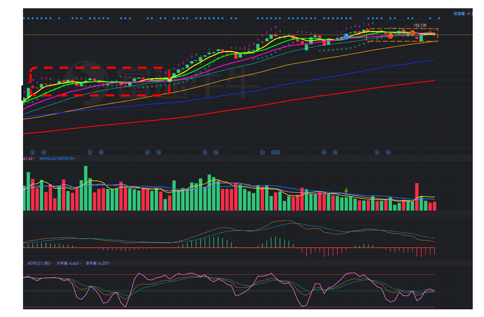 NVDA財報解析：下季毛利率不如預期，短期和長期如何看待與投資策略佈局- MimiVsJames美股即時策略分享