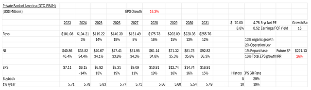 Growth Framework