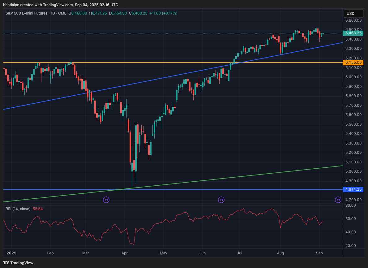 Fed To Cut Rates While US Economy Approaches Liftoff, Bitcoin Outlook