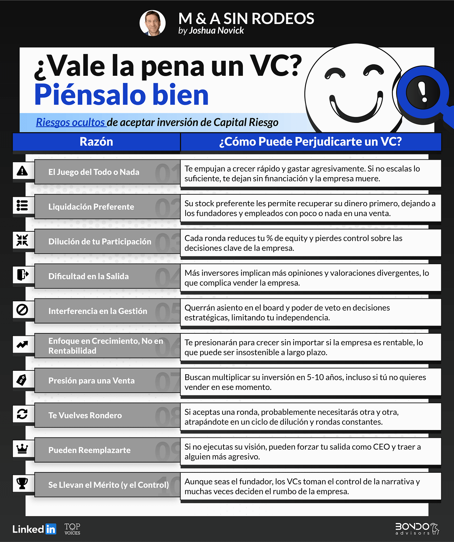 Riesgos ocultos de aceptar una inversión de un venture capital. Riesgos ocultos de aceptar una inversión de un venture capital.