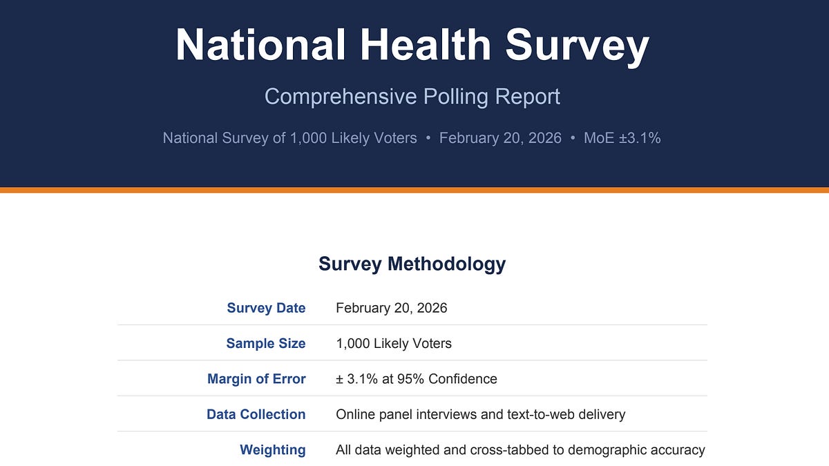 BREAKING: New MAHA National Health Survey Released