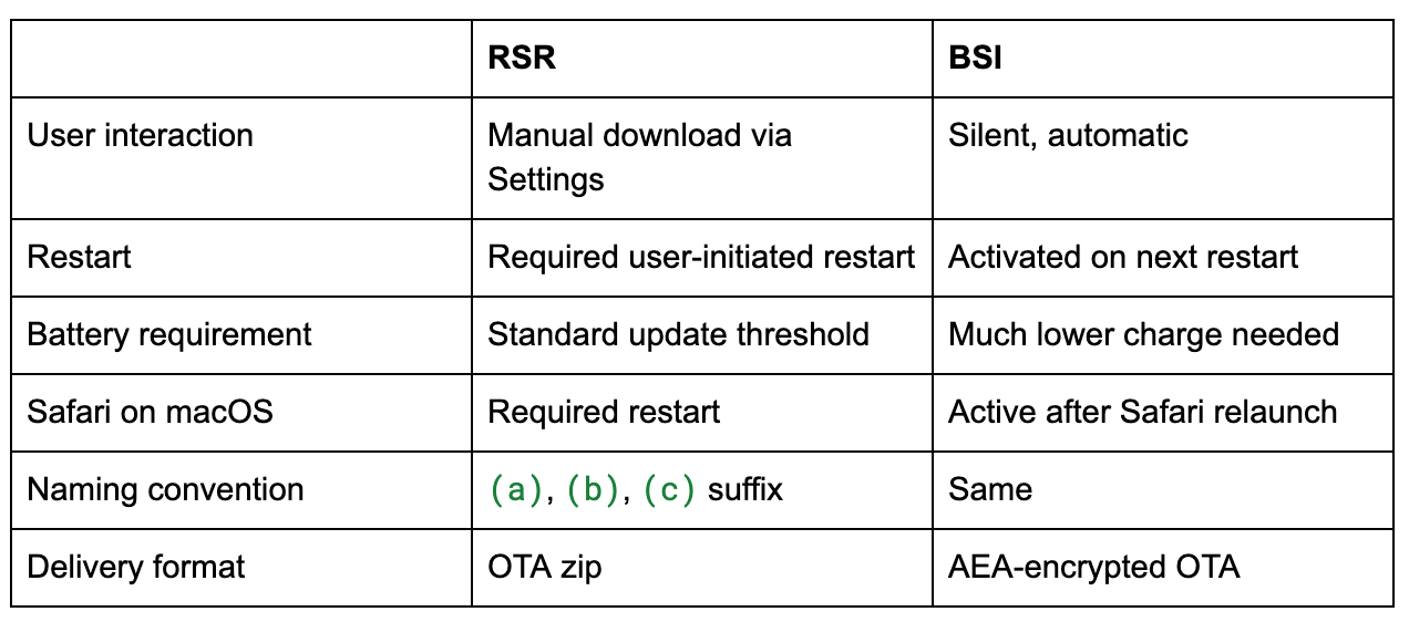 Reverse engineering Apple's silent security fixes - Calif
