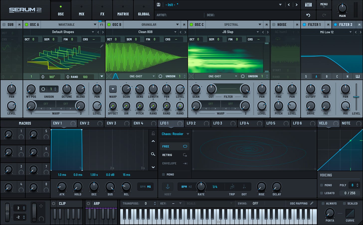 SERUM 2 Review — DATABROTH