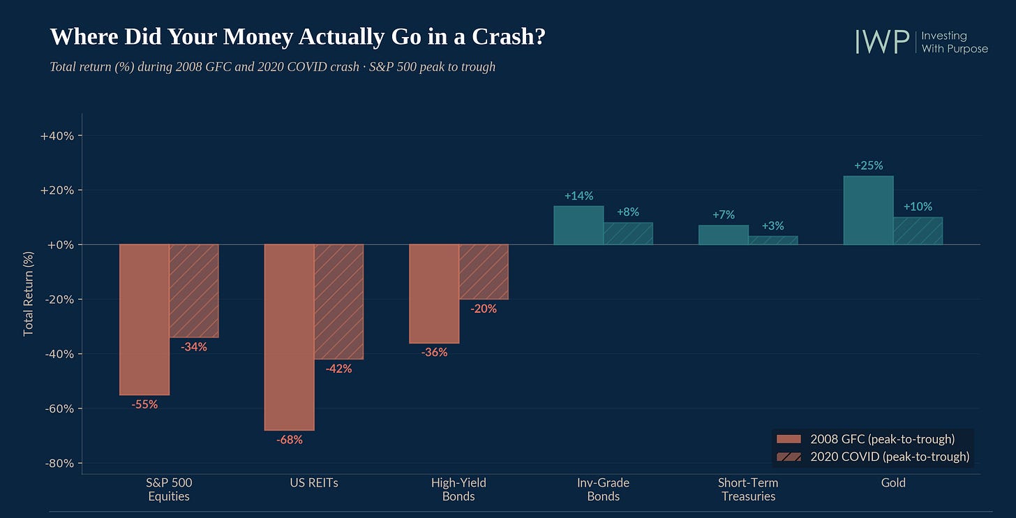 Asset class drawdowns