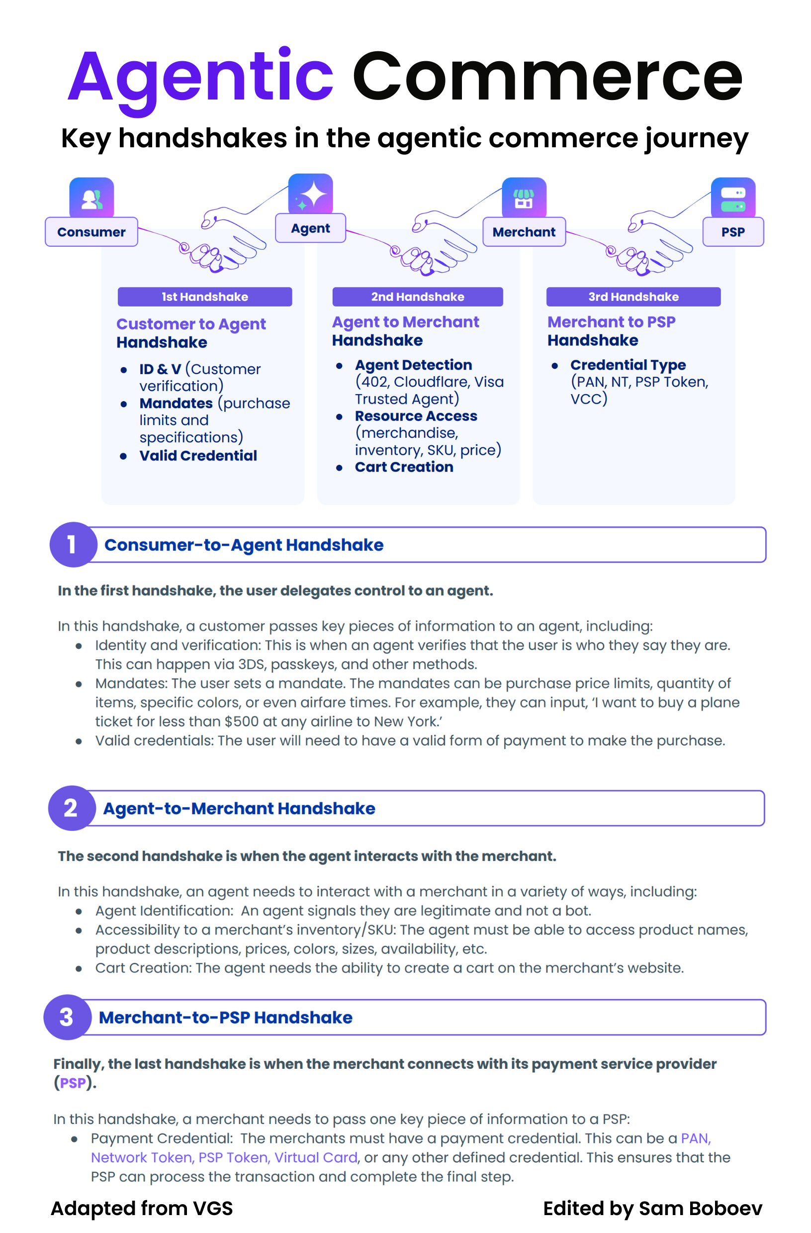 Why AI Fails in Banks; Examining Card Issuing Value Chains in the UK;  Agentic Payments Impact on the Pass-through Payment Model